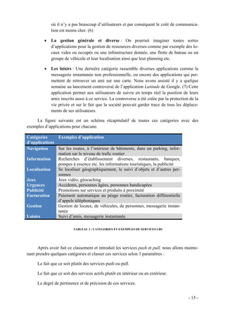 où il n’y a pas beaucoup d’utilisateurs et par conséquent le coût de communica-
             tion est moins cher. (6)

         •   La gestion générale et diverse : On pourrait imaginer toutes sortes
             d’applications pour la gestion de ressources diverses comme par exemple des lo-
             caux vides ou occupés ou une infrastructure donnée, une flotte de bateau ou un
             groupe de véhicule et leur localisation ainsi que leur planning etc.

         •   Les loisirs : Une dernière catégorie rassemble diverses applications comme la
             messagerie instantanée non professionnelle, ou encore des applications qui per-
             mettent de retrouver un ami sur une carte. Nous avons assisté il y a quelque
             semaine au lancement controversé de l’application Latitude de Google. (7) Cette
             application permet aux utilisateurs de suivre en temps réel la position de leurs
             amis inscrits aussi à ce service. La controverse a été créée par la protection de la
             vie privée et sur le fait que la société pouvait garder trace de tous les déplace-
             ments de ses utilisateurs.

    La figure suivante est un schéma récapitulatif de toutes ces catégories avec des
exemples d’applications pour chacune.

Catégories     Exemples d’application
d’applications
Navigation     Sur les routes, à l’intérieur de bâtiments, dans un parking, infor-
               mation sur le niveau de trafic routier
Information    Recherches d’établissement diverses, restaurants, banques,
               pompes à essence etc. les informations touristiques, la publicité
Localisation   Se localiser géographiquement, le suivi d’objets et d’autres per-
               sonnes
Jeux           Jeux vidéo, géocaching
Urgences       Accidents, personnes âgées, personnes handicapées
Publicité      Promotions sur services et produits à proximité
Facturation    Paiement automatique au péage routier, facturation différentielle
               d’appels téléphoniques
Gestion        Gestion de locaux, de véhicules, de personnes, messagerie instan-
               tanée
Loisirs        Suivi d’amis, messagerie instantanée

                           TABLEAU 2 - CATEGORIES ET EXEMPLES DE SERVICES LBS




      Après avoir fait ce classement et introduit les services push et pull, nous allons mainte-
nant prendre quelques catégories et classer ces services selon 3 paramètres :

      Le fait que ce soit plutôt des services push ou pull.

      Le fait que ce soit des services actifs plutôt en intérieur ou en extérieur.

      Le degré de pertinence et de précision de ces services.


                                                                                           - 15 -
 