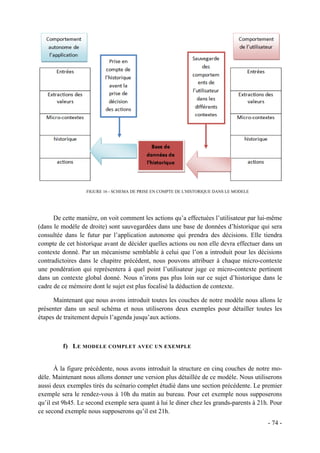 FIGURE 16 - SCHEMA DE PRISE EN COMPTE DE L'HISTORIQUE DANS LE MODELE




      De cette manière, on voit comment les actions qu’a effectuées l’utilisateur par lui-même
(dans le modèle de droite) sont sauvegardées dans une base de données d’historique qui sera
consultée dans le futur par l’application autonome qui prendra des décisions. Elle tiendra
compte de cet historique avant de décider quelles actions ou non elle devra effectuer dans un
contexte donné. Par un mécanisme semblable à celui que l’on a introduit pour les décisions
contradictoires dans le chapitre précédent, nous pouvons attribuer à chaque micro-contexte
une pondération qui représentera à quel point l’utilisateur juge ce micro-contexte pertinent
dans un contexte global donné. Nous n’irons pas plus loin sur ce sujet d’historique dans le
cadre de ce mémoire dont le sujet est plus focalisé la déduction de contexte.

      Maintenant que nous avons introduit toutes les couches de notre modèle nous allons le
présenter dans un seul schéma et nous utiliserons deux exemples pour détailler toutes les
étapes de traitement depuis l’agenda jusqu’aux actions.



         f) L E MODELE COMPLET AVEC UN EXEMPLE


      À la figure précédente, nous avons introduit la structure en cinq couches de notre mo-
dèle. Maintenant nous allons donner une version plus détaillée de ce modèle. Nous utiliserons
aussi deux exemples tirés du scénario complet étudié dans une section précédente. Le premier
exemple sera le rendez-vous à 10h du matin au bureau. Pour cet exemple nous supposerons
qu’il est 9h45. Le second exemple sera quant à lui le diner chez les grands-parents à 21h. Pour
ce second exemple nous supposerons qu’il est 21h.
                                                                                         - 74 -
 