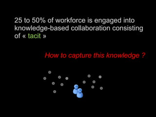 25 to 50% of workforce is engaged into knowledge-based collaboration consisting of «  tacit  »  How to capture this knowledge ? 