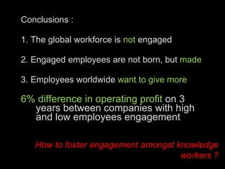 Conclusions : 1. The global workforce is  not  engaged  2. Engaged employees are not born, but  made 3. Employees worldwide  want to give more 6% difference in operating profit  on 3 years between companies with high and low employees engagement How to foster engagement amongst knowledge workers ? 