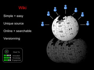 Wiki   Simple + easy Unique source Online + searchable Versionning Innovation Knowledge Weak Tie Engagement 