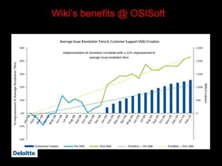 Wiki’s benefits @ OSISoft 