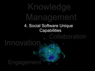 4. Social Software Unique Capabilities Knowledge Management Innovation Collaboration Engagement 