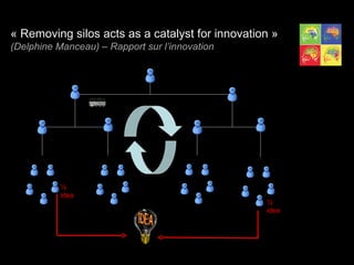 « Removing silos acts as a catalyst for innovation »  (Delphine Manceau) – Rapport sur l’innovation ½ idea ½ idea 