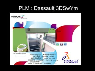 PLM : Dassault 3DSwYm 