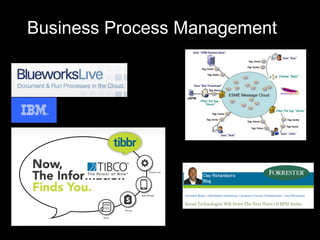 Business Process Management 