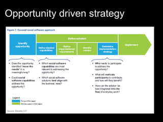 Opportunity driven strategy 