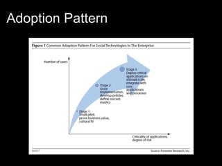 Adoption Pattern 