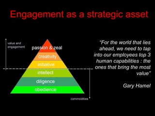 Engagement as a strategic asset “ For the world that lies ahead, we need to tap into our employees top 3 human capabilities : the ones that bring the most value” Gary Hamel 