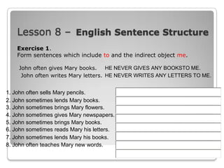 Lesson 8 – English Sentence Structure
Exercise 1.
Form sentences which include to and the indirect object me.
HE NEVER GIVES ANY BOOKSTO ME.
John often gives Mary books.
John often writes Mary letters. HE NEVER WRITES ANY LETTERS TO ME.

1. John often sells Mary pencils.
2. John sometimes lends Mary books.
3. John sometimes brings Mary flowers.
4. John sometimes gives Mary newspapers.
5. John sometimes brings Mary books.
6. John sometimes reads Mary his letters.
7. John sometimes lends Mary his books.
8. John often teaches Mary new words.

 
