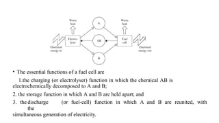 ESS - MOD 3 (1).pptx ktu eet438 ENERGY STORAGE SYSTEMS | PPTX