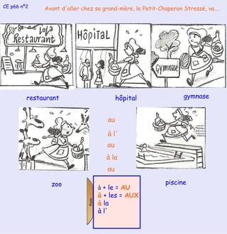 CE p66 nº2 Avant d'aller chez sa grand-mère, le Petit-Chaperon Stressé, va.... restaurant hôpital gymnase zoo piscine au au au à la à l' Piste à  + le =  AU à  + les =  AUX à  la à l' 