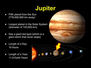 Jupiter
● Fifth planet from the Sun
  (778,000,000 km away)

● Largest planet in the Solar System
  (diameter of 143,000 km)

● Has a giant red spot (which is a
  giant storm that never stops)

● Length of a Day:
  10 hours

● Length of a Year:
  11.9 Earth Years
 