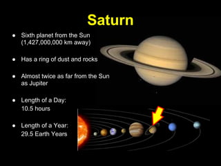 Saturn
● Sixth planet from the Sun
  (1,427,000,000 km away)

● Has a ring of dust and rocks

● Almost twice as far from the Sun
  as Jupiter

● Length of a Day:
  10.5 hours

● Length of a Year:
  29.5 Earth Years
 