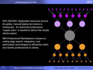 Matching professionals with clients With 259,000+ deployable resources around the globe, manual deployment alone is inadequate.  An optimized professional “supply chain” is needed to deliver the results clients expect.  IBM Professional Marketplace is based on cutting edge search, integration, and optimization technologies to efficiently match and identify professionals to clients. 