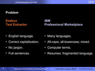 Problem Endeca Text Extractor English language. Correct capitalization. No jargon. Full sentences. IBM Professional Marketplace Many languages. All-caps; all-lowercase; mixed. Computer terms. Resumes: fragmented language. 