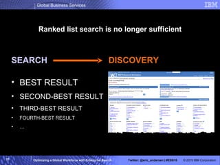 Ranked list search is no longer sufficient SEARCH BEST RESULT SECOND-BEST RESULT THIRD-BEST RESULT FOURTH-BEST RESULT … DISCOVERY 