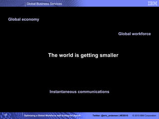 The world is getting smaller Global economy Global workforce Instantaneous communications 