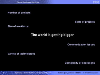 The world is getting bigger Number of projects Scale of projects Size of workforce Communication issues Variety of technologies Complexity of operations 