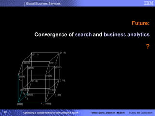 Future: Convergence of  search  and  business analytics ? 