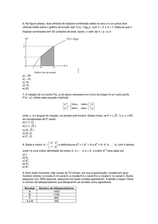 6. Na figura abaixo, dois vértices do trapézio sombreado estão no eixo x e os outros dois
vértices estão sobre o gráfico da função real f  x   log k x, com k  0 e k  1 Sabe-se que o
                                                                                  .
trapézio sombreado tem 30 unidades de área; assim, o valor de k  p  q é




a) 20
b) 15
c) 10
d) 15
e) 20

7. A rotação de um ponto P(x, y) do plano cartesiano em torno da origem é um outro ponto
P’(x’, y’), obtido pela equação matricial:

                                    x '  cos α senα   x 
                                    y '   senα cos α    y  ,
                                                        

onde α é o ângulo de rotação, no sentido anti-horário. Desse modo, se P = ( 3, 1) e α = 60º,
as coordenadas de P’ serão:
a) (−1, 2)
b) (−1, 3 )
c) (0, 3 )
d) (0, 2)
e) (1, 2)

                       2 3 
8. Dada a matriz A           e definindo-se A = I, A = A e A = A  A  A  …  A, com k fatores,
                                               0      1       K

                       1 2
onde I é uma matriz identidade de ordem 2, k  e k  2, a matriz A será dada por:
                                                                     15

a) I.
b) A.
      2
c) A .
      3
d) A .
      4
e) A .

9. Num dado momento, três canais de TV tinham, em sua programação, novelas em seus
horários nobres: a novela A no canal A, a novela B no canal B e a novela C no canal C. Numa
pesquisa com 3000 pessoas, perguntou-se quais novelas agradavam. A tabela a seguir indica
o número de telespectadores que designaram as novelas como agradáveis.

 Novelas      Número de telespectadores
   A                    1450
   B                    1150
   C                     900
  AeB                    350
 