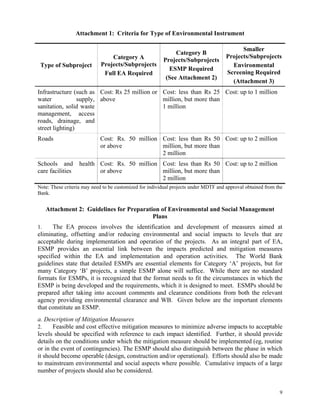 9
Attachment 1: Criteria for Type of Environmental Instrument
Type of Subproject
Category A
Projects/Subprojects
Full EA Required
Category B
Projects/Subprojects
ESMP Required
(See Attachment 2)
Smaller
Projects/Subprojects
Environmental
Screening Required
(Attachment 3)
Infrastructure (such as
water supply,
sanitation, solid waste
management, access
roads, drainage, and
street lighting)
Cost: Rs 25 million or
above
Cost: less than Rs 25
million, but more than
1 million
Cost: up to 1 million
Roads Cost: Rs. 50 million
or above
Cost: less than Rs 50
million, but more than
2 million
Cost: up to 2 million
Schools and health
care facilities
Cost: Rs. 50 million
or above
Cost: less than Rs 50
million, but more than
2 million
Cost: up to 2 million
Note: These criteria may need to be customized for individual projects under MDTF and approval obtained from the
Bank.
Attachment 2: Guidelines for Preparation of Environmental and Social Management
Plans
1. The EA process involves the identification and development of measures aimed at
eliminating, offsetting and/or reducing environmental and social impacts to levels that are
acceptable during implementation and operation of the projects. As an integral part of EA,
ESMP provides an essential link between the impacts predicted and mitigation measures
specified within the EA and implementation and operation activities. The World Bank
guidelines state that detailed ESMPs are essential elements for Category ‘A’ projects, but for
many Category ‘B’ projects, a simple ESMP alone will suffice. While there are no standard
formats for ESMPs, it is recognized that the format needs to fit the circumstances in which the
ESMP is being developed and the requirements, which it is designed to meet. ESMPs should be
prepared after taking into account comments and clearance conditions from both the relevant
agency providing environmental clearance and WB. Given below are the important elements
that constitute an ESMP.
a. Description of Mitigation Measures
2. Feasible and cost effective mitigation measures to minimize adverse impacts to acceptable
levels should be specified with reference to each impact identified. Further, it should provide
details on the conditions under which the mitigation measure should be implemented (eg, routine
or in the event of contingencies). The ESMP should also distinguish between the phase in which
it should become operable (design, construction and/or operational). Efforts should also be made
to mainstream environmental and social aspects where possible. Cumulative impacts of a large
number of projects should also be considered.
 