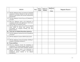 13
ISSUES None
Minor/
Small
Moderate/
Medium
Significant
/
Large
Mitigation Measures
11
.
Will the subproject lead to an increase in suspended
sediments in streams affected by road cut erosion,
decline in water quality and increased sedimentation
downstream?
12
.
Will the subproject involve the use of chemicals or
solvents?
13
.
Will the subproject lead to the destruction of
vegetation and soil in the right-of-way, borrow pits,
waste dumps, and equipment yards?
14
.
Will the subproject lead to the creation of stagnant
water bodies in borrow pits, quarries, etc.,
encouraging for mosquito breeding and other
disease vectors?
D. Noise and Air Pollution Hazardous Substances
15
.
Will the subproject increase the levels of harmful air
emissions?
16
.
Will the subproject increase ambient noise levels?
17
.
Will the subproject involve the storage, handling or
transport of hazardous substances?
E. Fauna and Flora
18
.
Will the subproject involve the disturbance or
modification of existing drainage channels (rivers,
canals) or surface water bodies (wetlands, marshes)?
19
.
Will the subproject lead to the destruction or
damage of terrestrial or aquatic ecosystems or
endangered species directly or by induced
development?
 