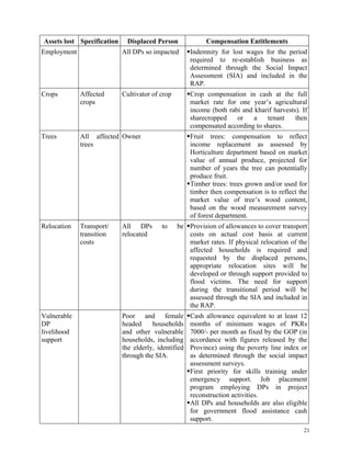 21
Assets lost Specification Displaced Person Compensation Entitlements
Employment All DPs so impacted Indemnity for lost wages for the period
required to re-establish business as
determined through the Social Impact
Assessment (SIA) and included in the
RAP.
Crops Affected
crops
Cultivator of crop Crop compensation in cash at the full
market rate for one year’s agricultural
income (both rabi and kharif harvests). If
sharecropped or a tenant then
compensated according to shares.
Trees All affected
trees
Owner Fruit trees: compensation to reflect
income replacement as assessed by
Horticulture department based on market
value of annual produce, projected for
number of years the tree can potentially
produce fruit.
Timber trees: trees grown and/or used for
timber then compensation is to reflect the
market value of tree’s wood content,
based on the wood measurement survey
of forest department.
Relocation Transport/
transition
costs
All DPs to be
relocated
Provision of allowances to cover transport
costs on actual cost basis at current
market rates. If physical relocation of the
affected households is required and
requested by the displaced persons,
appropriate relocation sites will be
developed or through support provided to
flood victims. The need for support
during the transitional period will be
assessed through the SIA and included in
the RAP.
Vulnerable
DP
livelihood
support
Poor and female
headed households
and other vulnerable
households, including
the elderly, identified
through the SIA.
Cash allowance equivalent to at least 12
months of minimum wages of PKRs
7000/- per month as fixed by the GOP (in
accordance with figures released by the
Province) using the poverty line index or
as determined through the social impact
assessment surveys.
First priority for skills training under
emergency support. Job placement
program employing DPs in project
reconstruction activities.
All DPs and households are also eligible
for government flood assistance cash
support.
 