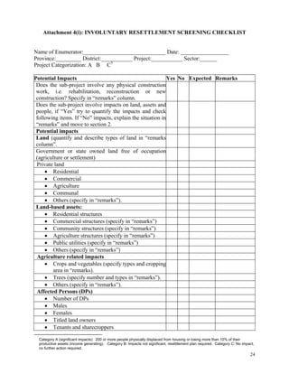 24
Attachment 4(i): INVOLUNTARY RESETTLEMENT SCREENING CHECKLIST
Name of Enumerator:_____________________________ Date: _________________
Province:_________ District:___________ Project:___________ Sector:______
Project Categorization: A B C3
Potential Impacts Yes No Expected Remarks
Does the sub-project involve any physical construction
work, i.e. rehabilitation, reconstruction or new
construction? Specify in “remarks” column.
Does the sub-project involve impacts on land, assets and
people, if “Yes” try to quantify the impacts and check
following items. If “No” impacts, explain the situation in
“remarks” and move to section 2.
Potential impacts
Land (quantify and describe types of land in “remarks
column”.
Government or state owned land free of occupation
(agriculture or settlement)
Private land
 Residential
 Commercial
 Agriculture
 Communal
 Others (specify in “remarks”).
Land-based assets:
 Residential structures
 Commercial structures (specify in “remarks”)
 Community structures (specify in “remarks”)
 Agriculture structures (specify in “remarks”)
 Public utilities (specify in “remarks”)
 Others (specify in “remarks”)
Agriculture related impacts
 Crops and vegetables (specify types and cropping
area in “remarks).
 Trees (specify number and types in “remarks”).
 Others (specify in “remarks”).
Affected Persons (DPs)
 Number of DPs
 Males
 Females
 Titled land owners
 Tenants and sharecroppers
Category A (significant impacts): 200 or more people physically displaced from housing or losing more than 10% of their
productive assets (income generating). Category B: Impacts not significant, resettlement plan required. Category C: No impact,
no further action required.
 