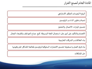 10
‫اتجي‬‫ر‬‫يةٱالبعيدةٱوٱالتفكيرٱاالست‬‫ؤ‬‫الر‬
‫وسينٱ‬‫ؤ‬‫تنميةٱوٱتطويرٱالذاتٱوٱاملر‬
‫اتٱ‬‫ر‬‫تحسينٱاملها‬:‫االتصال‬‫والتحفيز‬
‫ٱمثل‬‫ر‬‫االهتمامٱوالتأكيدٱعلىٱأمو‬:‫استعمال‬‫اللغةٱالبسيطة،ٱكبحٱٱ‬‫جماح‬‫العواطف‬‫واإلصغاءٱالفعال‬
‫جية‬‫ر‬‫بناءٱالعالقاتٱوٱالشركاتٱالخا‬
‫ٱالعملٱوٱتسخيرها‬‫ق‬‫بناءٱفر‬:‫وسينٱملعالجةٱاملشاكلٱ‬‫ؤ‬‫اتٱالسلوكيةٱملر‬‫ر‬‫تحسينٱاالعتبا‬‫ٱ‬‫و‬‫قبلٱ‬‫قوعها‬
‫حلٱاملشكالت‬
‫ار‬‫ر‬‫املادةٱالخامٱلصنعٱالق‬
 