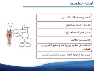 7
‫أهمية‬‫التخطيط‬
‫التحصينٱضدٱمشكالتٱاملستقبل‬
‫التوجيهٱوٱالتركيزٱعلىٱالنتائج‬
‫د‬‫ر‬‫ضمانٱحسنٱاستخدامٱاملوا‬
‫التخفيفٱمنٱالتكاليف‬
‫يعٱالعملٱوٱتحقيقٱالتنسي‬‫ز‬‫املساعدةٱعلىٱتنظيمٱوٱتو‬‫قٱبينٱ‬
‫العمليات‬
‫يعتمدٱعليهٱفيٱعمليةٱالرقابةٱحيثٱيتمٱالتأكدٱمنٱال‬‫تنفيذ‬
 