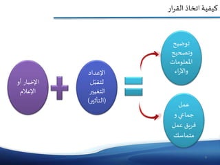 9
‫ار‬‫ر‬‫كيفيةٱاتخاذٱالق‬
‫عملٱ‬
‫جماعيٱوٱ‬
‫فريقٱعملٱ‬
‫متماسك‬
‫اإلخبارٱأوٱ‬
‫اإلعالمٱٱ‬
‫اإلعدادٱ‬
‫لٱ‬ّ‫لتقب‬
‫التغيير‬
(‫التأثير‬(
‫توضيحٱ‬
‫وتصحيح‬
‫املعلومات‬
‫اء‬‫ر‬‫واآل‬
 