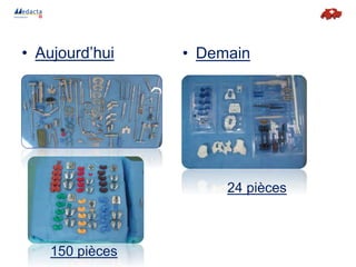 • Aujourd’hui
150 pièces
24 pièces
• Demain
 