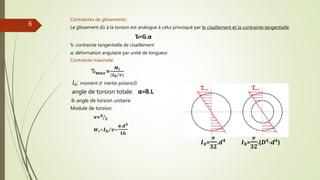 Contraintes de glissements:
Le glissement dû à la torsion est analogue à celui provoqué par le cisaillement et la contrainte tangentielle
Ԏ=G.α
Ԏ: contrainte tangentielle de cisaillement
α: déformation angulaire par unité de longueur
Contrainte maximale:
Ԏ 𝒎𝒂𝒙=
𝑴 𝒕
( 𝑰 𝟎 𝒗)
.𝐼0: moment d’ inertie polaire/0
angle de torsion totale: α=θ.L
θ: angle de torsion unitaire
Module de torsion:
V= 𝑫
𝟐
𝑾 𝒕= 𝑰 𝟎 𝒗=
𝝅.𝒅 𝟑
𝟏𝟔
𝑰 𝟎=
𝝅
𝟑𝟐
.𝒅 𝟒
𝑰 𝟎=
𝝅
𝟑𝟐
.(𝑫 𝟒
-𝒅 𝟒
)
6
 