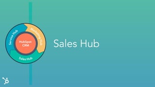 Sales Hub
 