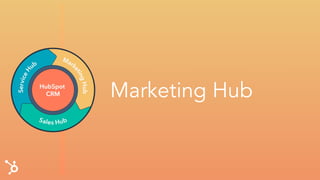 Marketing Hub
 