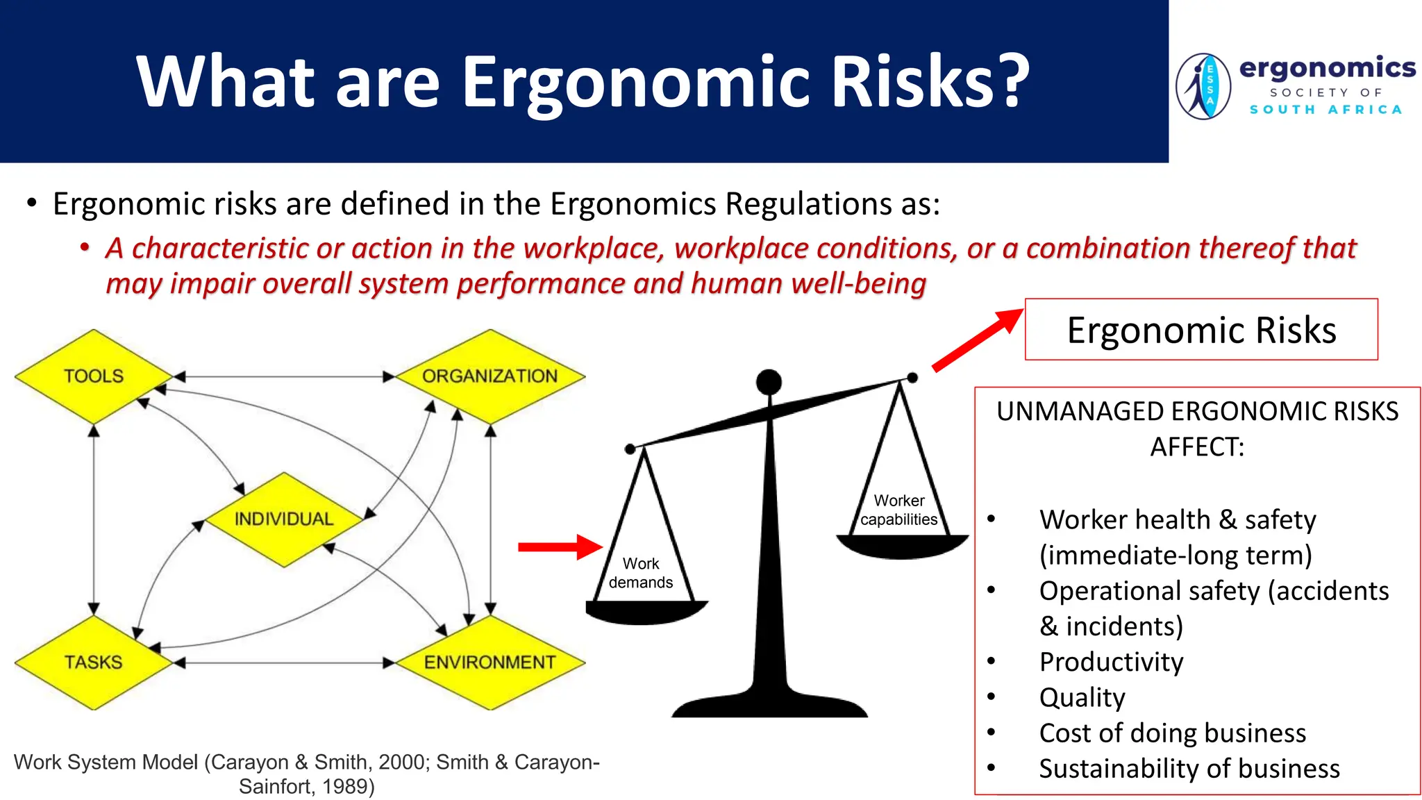 ERGONOMIC RISK ASSESSMENTS Presenter: Sma Ngcamu-Tukulula Human Factors ...