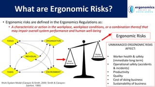 ERGONOMIC RISK ASSESSMENTS Presenter: Sma Ngcamu-Tukulula Human Factors ...