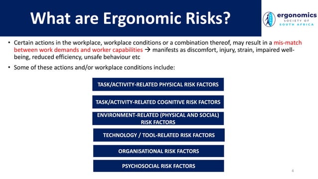 Ergnomic Risk Assessment ERGONOMIC RISK ASSESSMENTS Presenter: Sma Ngcamu-Tukulula Human Factors ...