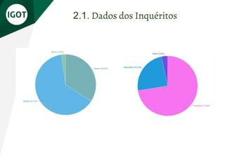2.1. Dados dos Inquéritos
 