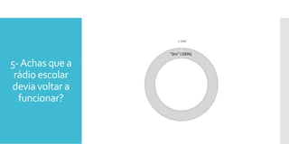 5-Achas que a
rádio escolar
devia voltar a
funcionar?
 