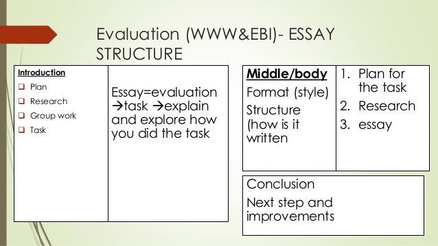 Written essay evaluation method