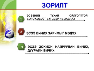 Эссе | PPT