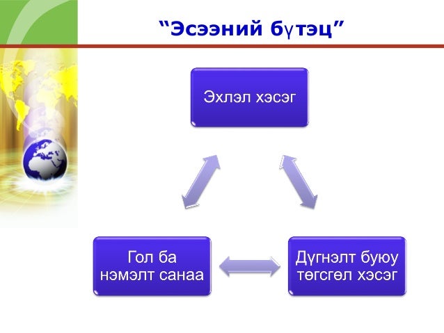 Эссе