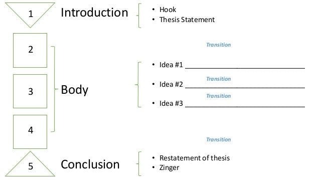 How to write like a sociological autobiography