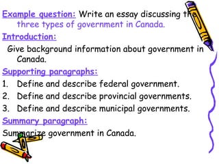 Example question: Write an essay discussing the
three types of government in Canada.
Introduction:
Give background information about government in
Canada.
Supporting paragraphs:
1. Define and describe federal government.
2. Define and describe provincial governments.
3. Define and describe municipal governments.
Summary paragraph:
Summarize government in Canada.
 