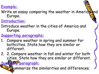Example:
Write an essay comparing the weather in America and
Europe.
Introduction:
Introduce weather in the cities of America and
Europe.
Supporting paragraphs:
1. Compare weather in spring and summer for
bothcities. State how they are similar or
different.
2. 2. Compare weather in fall and winter for both
cities. State how they are similar or different.
Summary paragraph:
Summarize the similarities and differences.
 