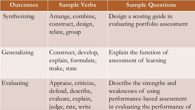 Characteristics of essay type test picture