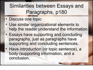 Similarities between Essays and Paragraphs, p180 Discuss one topic Use similar organizational elements to help the reader understand the information Essays have supporting and concluding paragraphs, just as paragraphs have supporting and concluding sentences. Have introduction (or topic sentence), a body (supporting information, and a conclusion. 