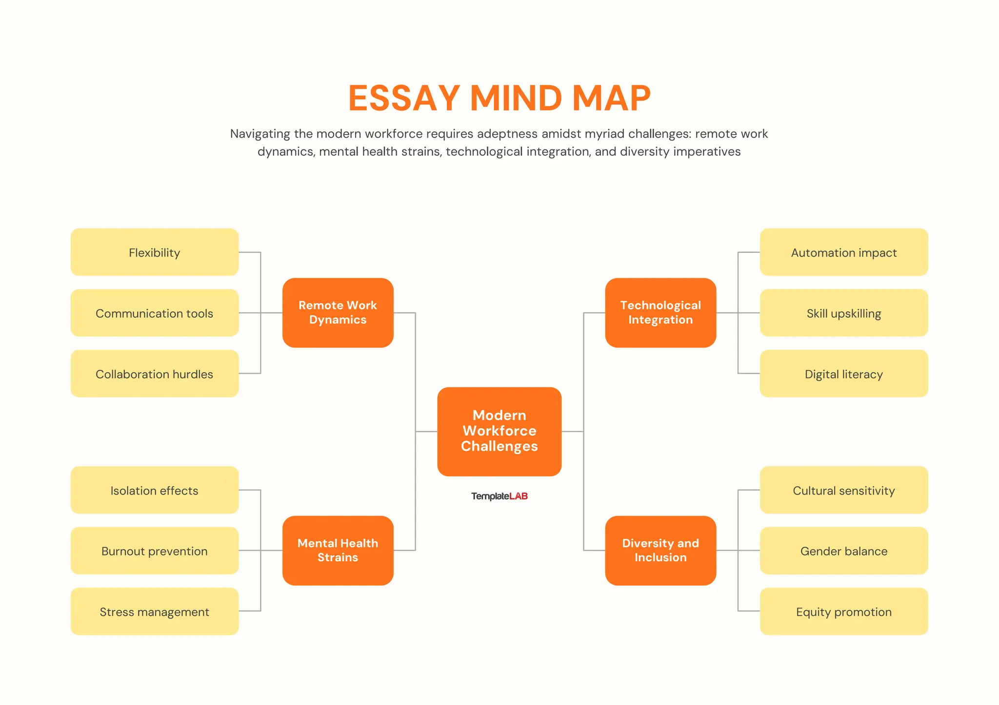 Essay-Mind-Map-Tem55555555555555555555555plate.pdf